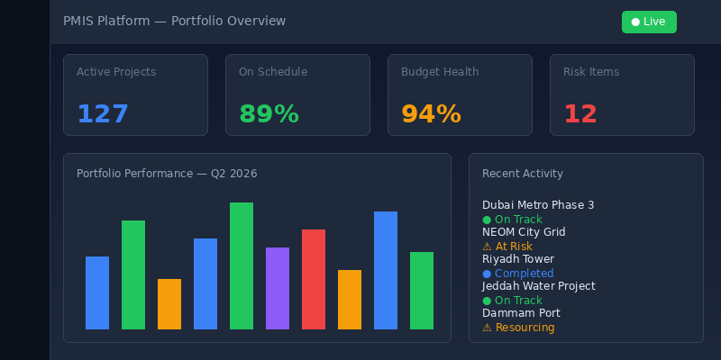 PMIS Portfolio Dashboard